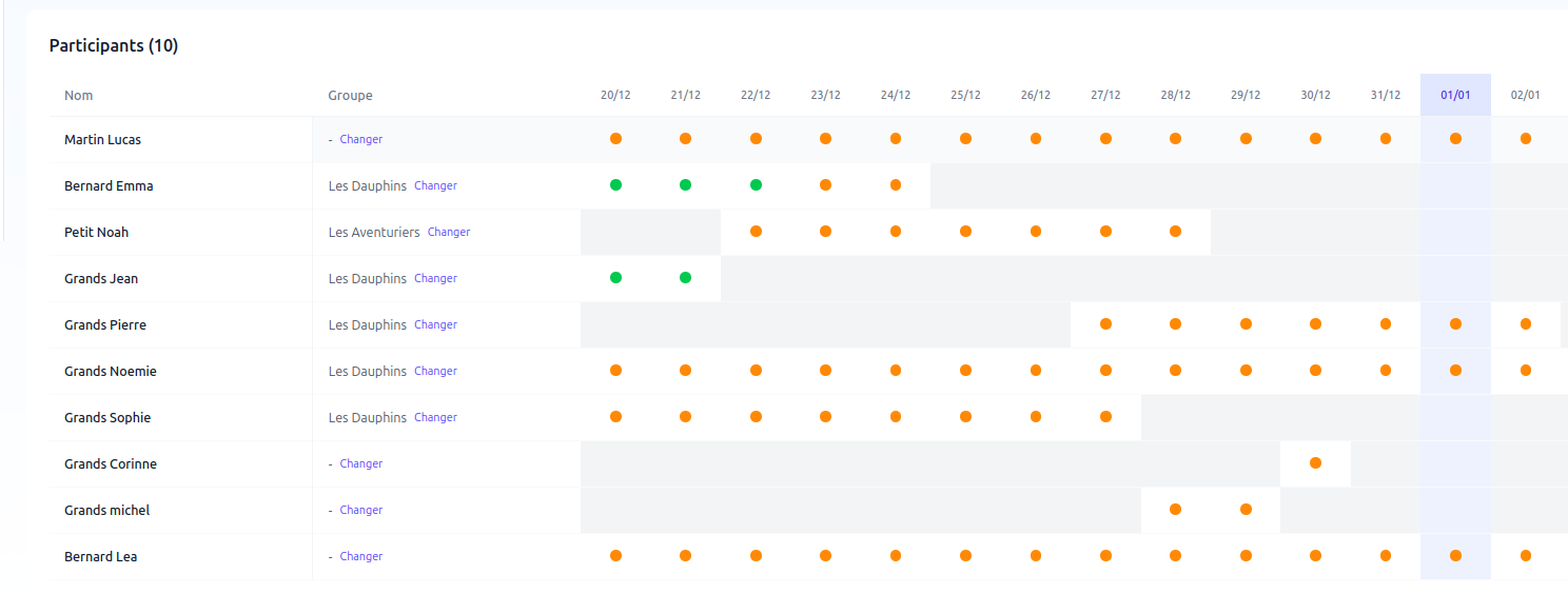 Sécurité des enfants maximale